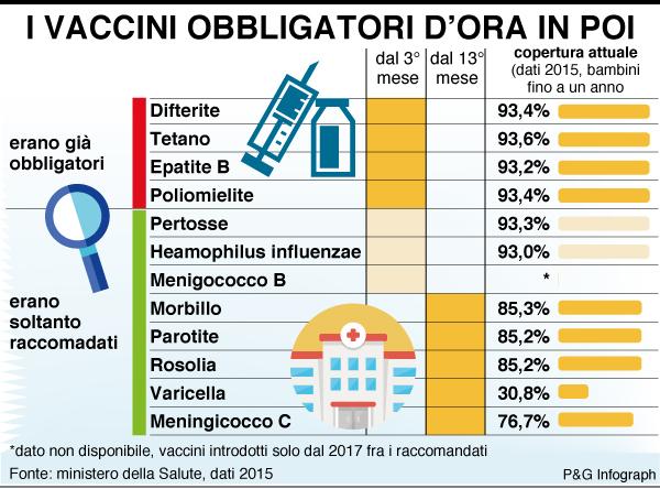 OBBLIGO VACCINALE